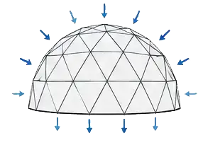 Dome Load Distribution